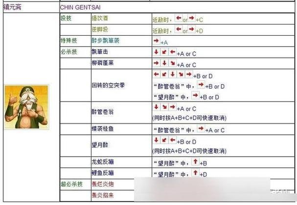 kof97出招表大全 拳皇97所有角色必杀技一览