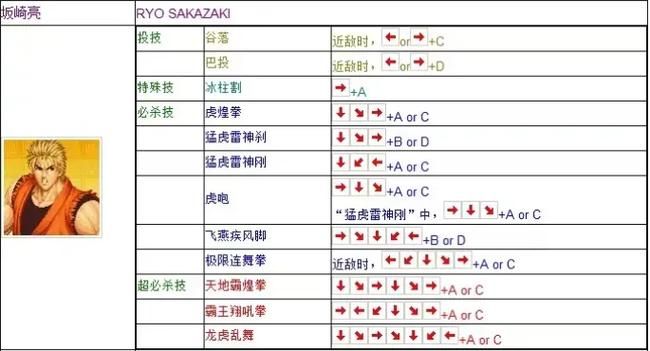 kof97出招表大全 拳皇97所有角色必杀技一览