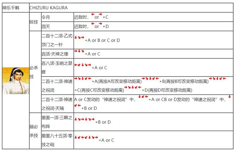 kof97出招表大全 拳皇97所有角色必杀技一览