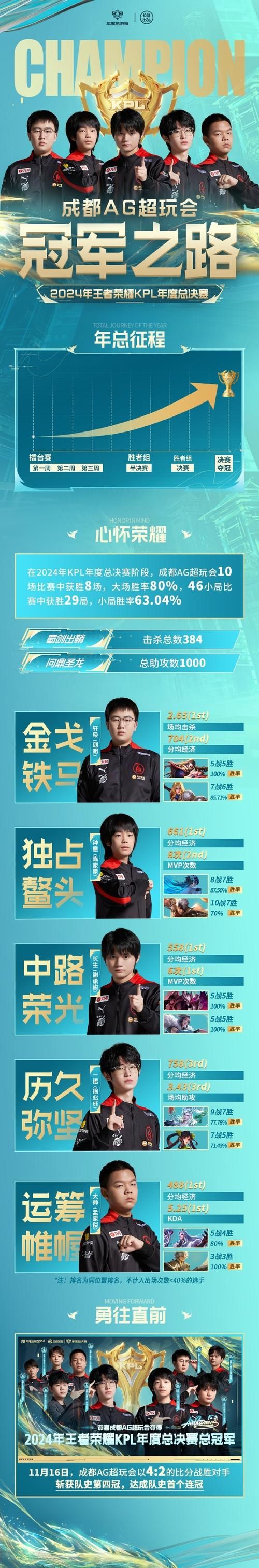 kpl冬季冠军杯奖金揭秘 职业选手能拿多少