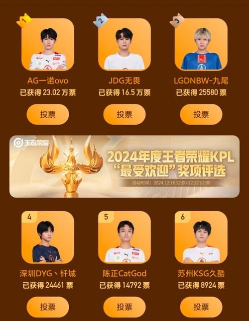 kpl冬季冠军杯奖金揭秘 职业选手能拿多少
