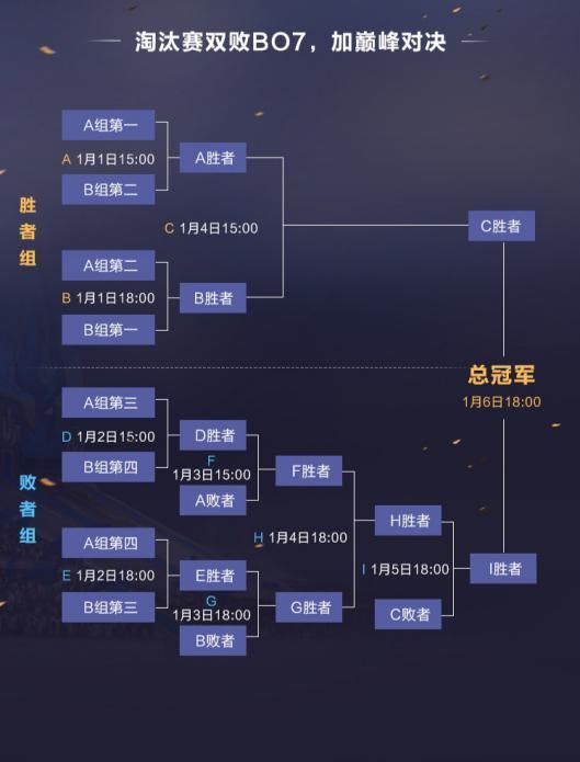 kpl冬季冠军杯奖金揭秘 职业选手能拿多少