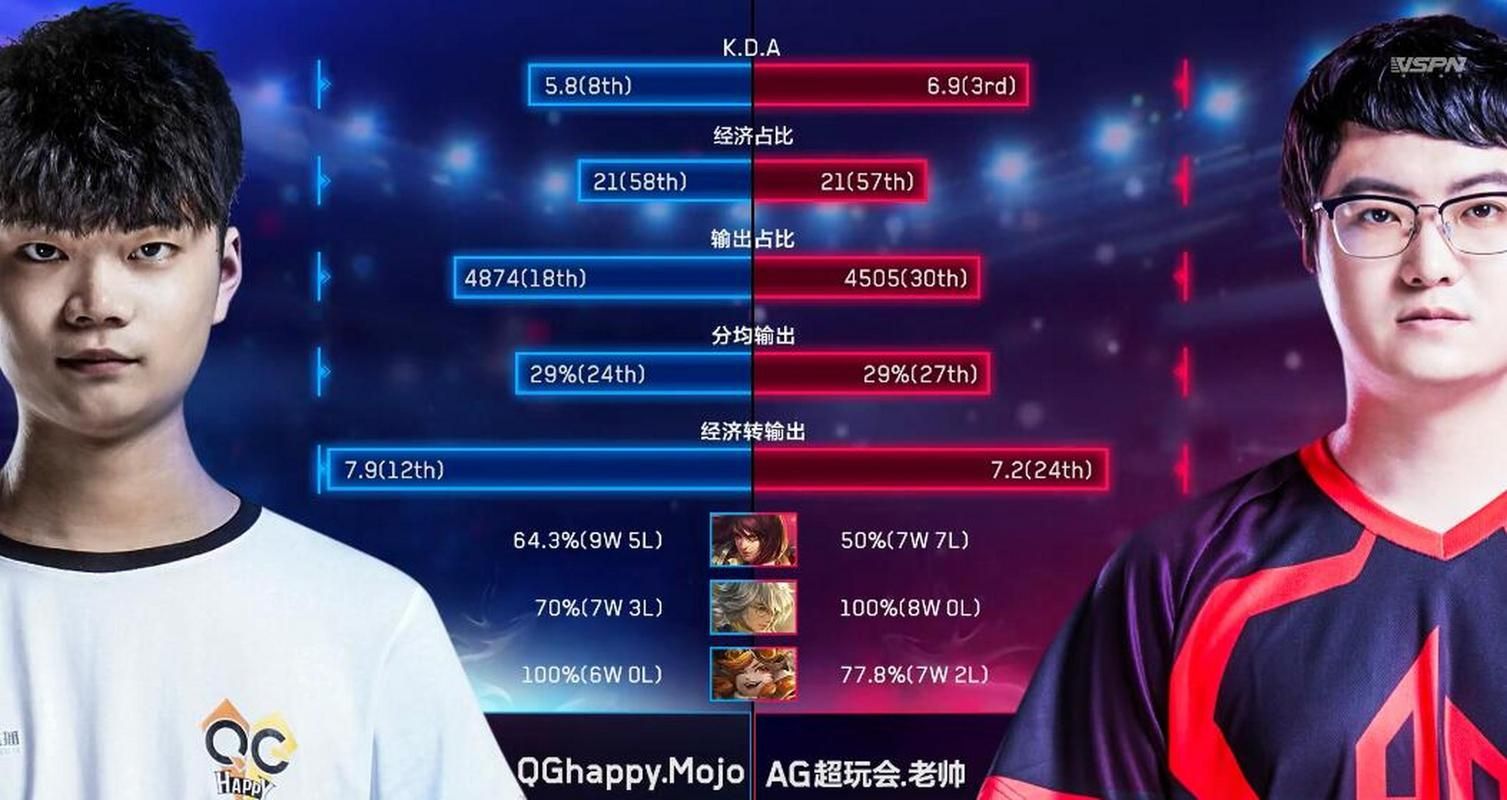 kpl冬季冠军杯奖金揭秘 职业选手能拿多少