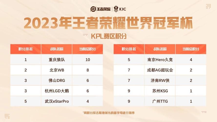 kpl冬季冠军杯奖金揭秘 职业选手能拿多少
