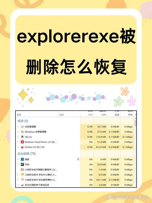 lass.exe占用内存高怎么办 快速解决lass.exe资源占用问题