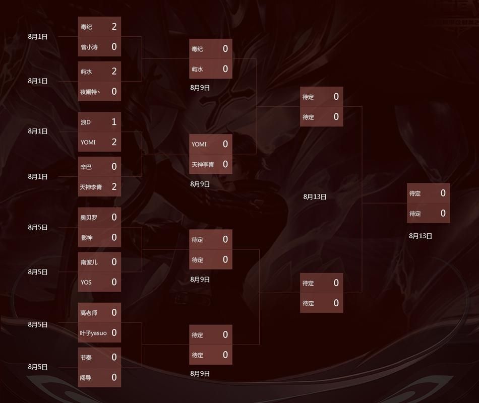 lol solo对战攻略 新手必看的单挑秘籍分享