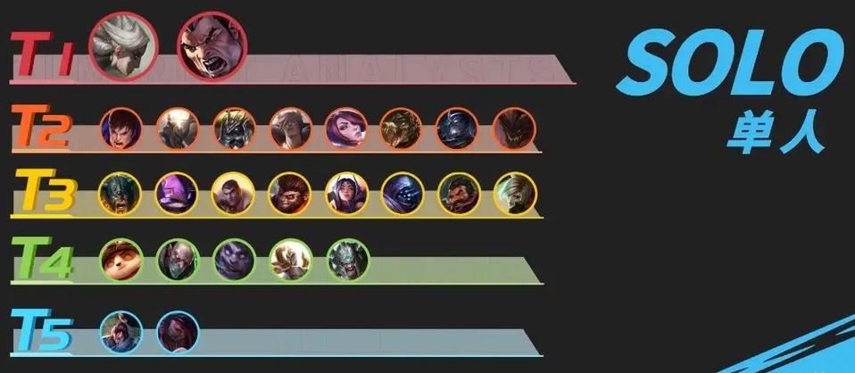 lol solo对战攻略 新手必看的单挑秘籍分享
