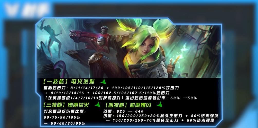 lol t1英雄有哪些 当前版本最强上分英雄推荐