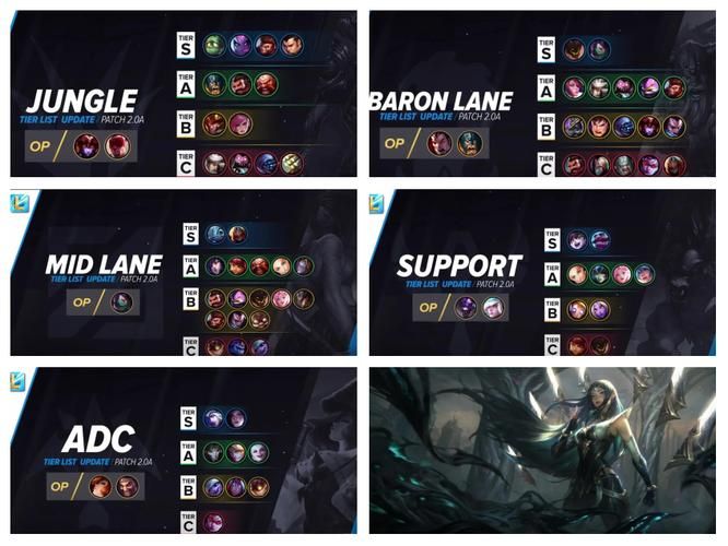 lol t1英雄有哪些 当前版本最强上分英雄推荐