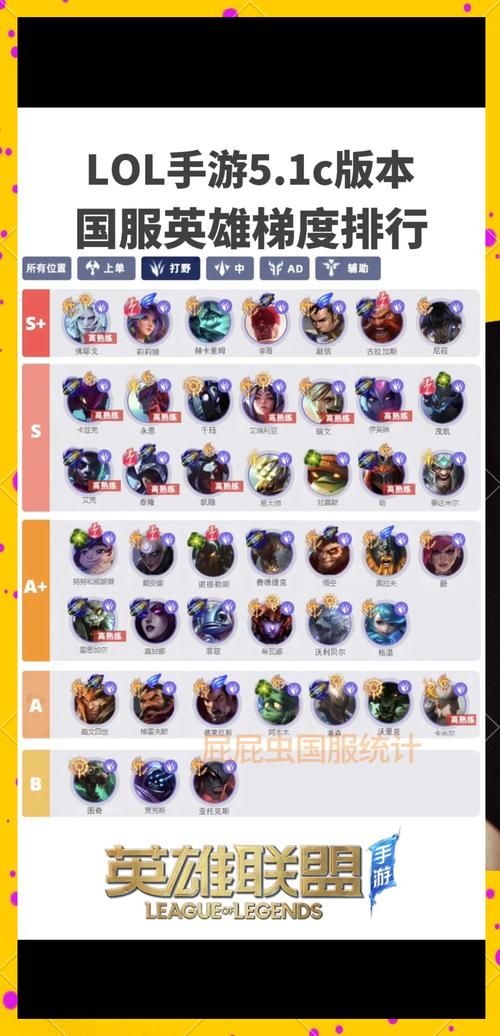 lol t1英雄有哪些 当前版本最强上分英雄推荐