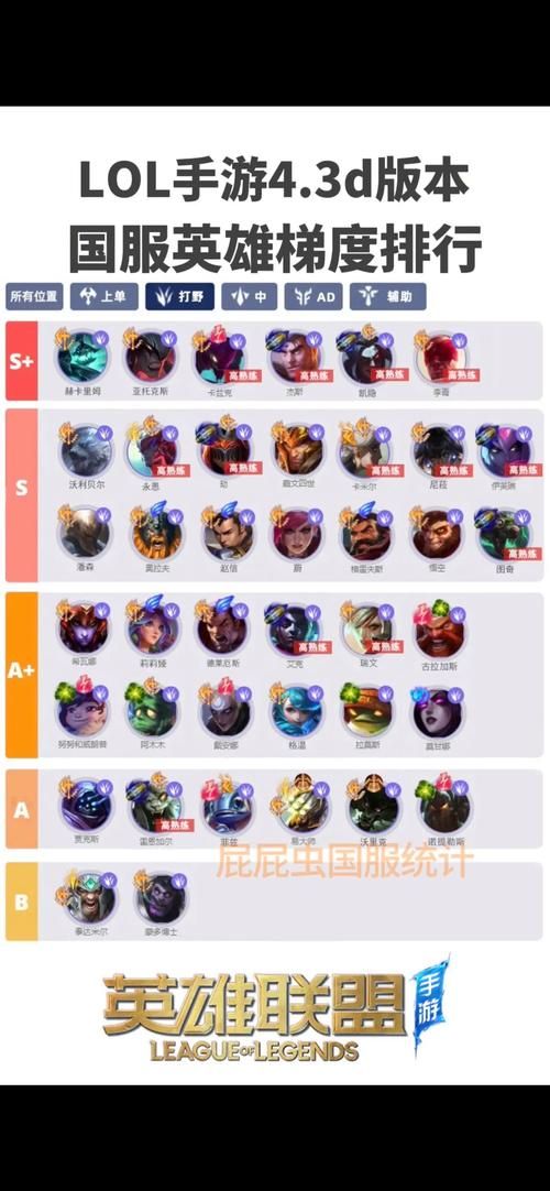 lol t1英雄有哪些 当前版本最强上分英雄推荐