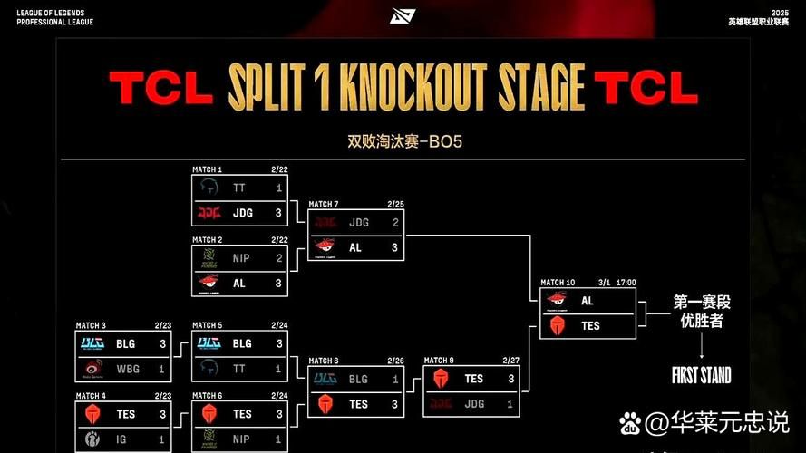 lol we战队最新动态 了解we战队近期比赛成绩