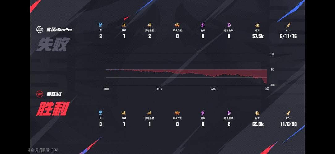 lol we战队最新动态 了解we战队近期比赛成绩