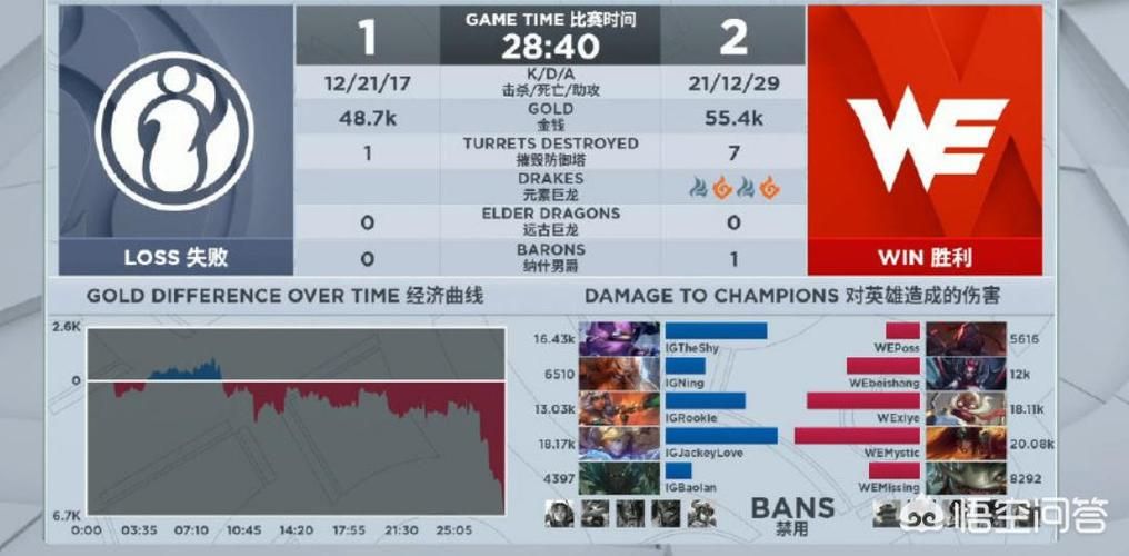 lol we战队最新动态 了解we战队近期比赛成绩