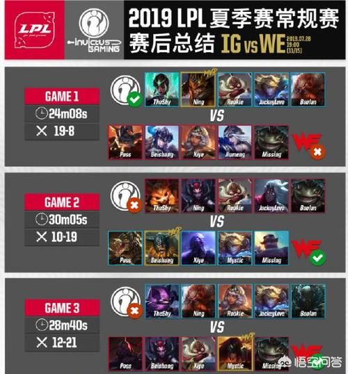 lol we战队最新动态 了解we战队近期比赛成绩