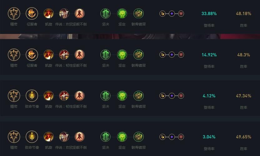 loladc天赋2024最强搭配 这套符文伤害爆炸