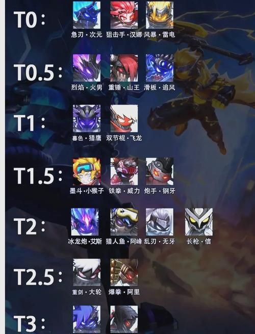 lolcdkey兑换码怎么用 最新领取教程分享