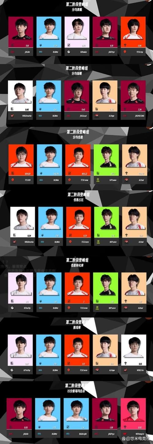 lol中国全明星阵容揭晓 这些选手实力不容小觑