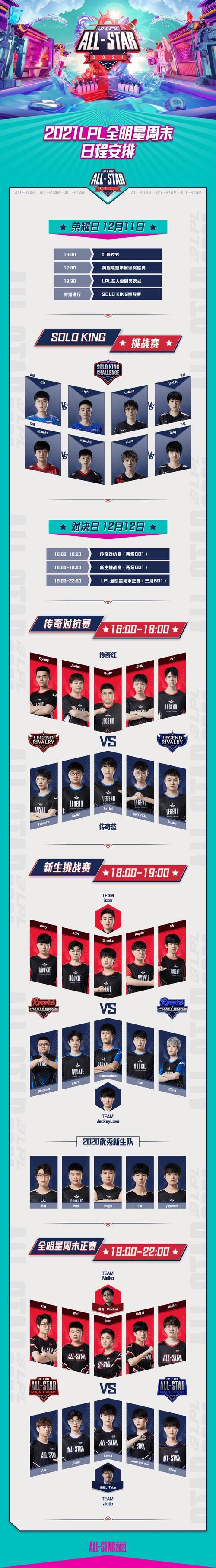 lol中国全明星阵容揭晓 这些选手实力不容小觑