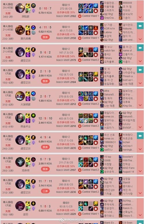 lol中韩对抗赛历史战绩 中韩电竞恩怨情仇