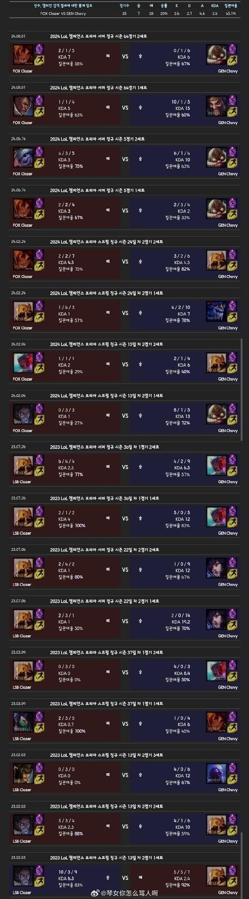 lol中韩对抗赛历史战绩 中韩电竞恩怨情仇