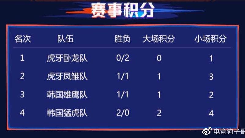 lol中韩对抗赛历史战绩 中韩电竞恩怨情仇