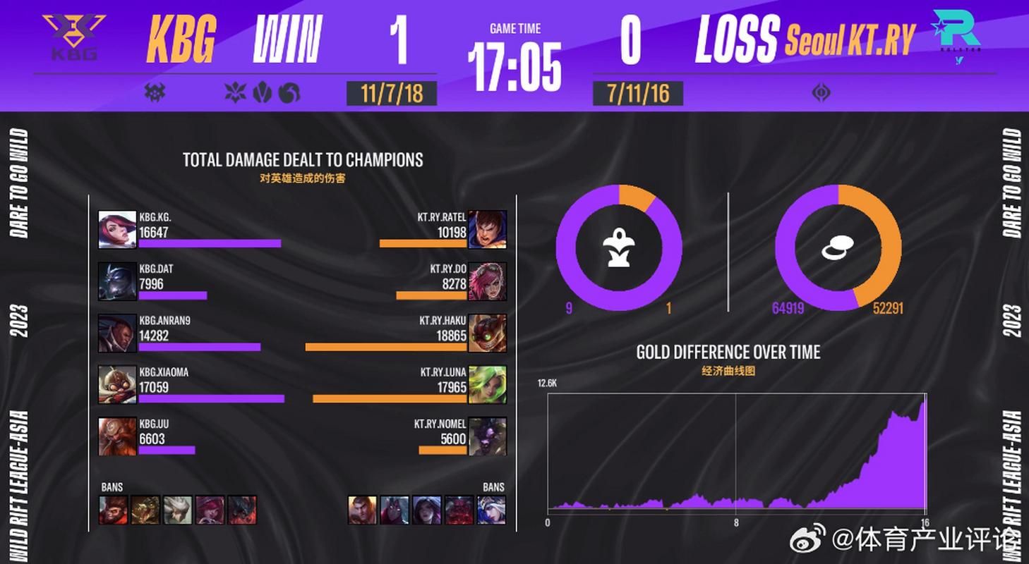 lol亚洲洲际赛各赛区实力对比谁将称霸亚洲