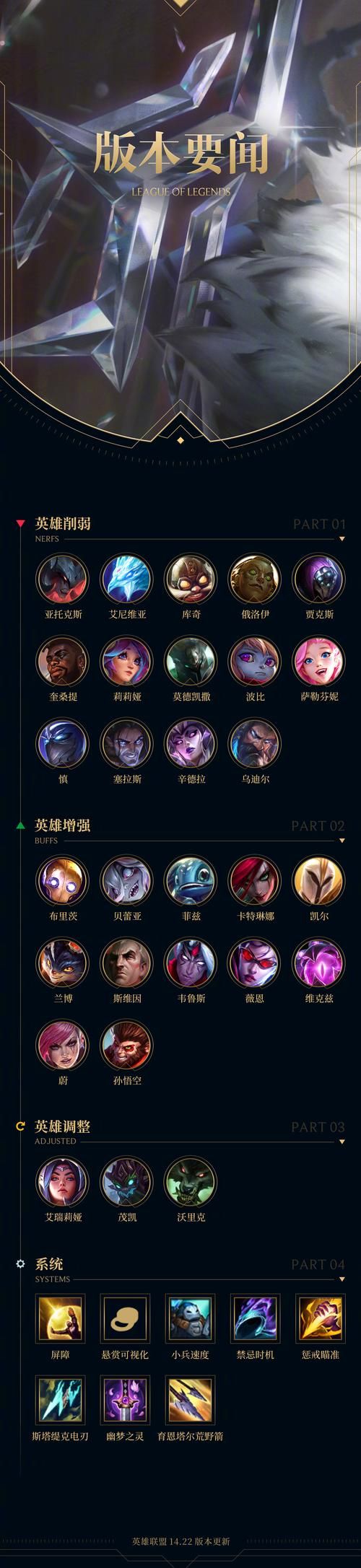 lol体验服资格有什么用 值不值得去申请