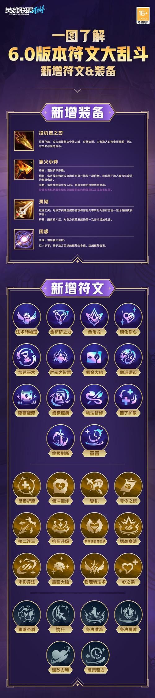 lol召唤师图标大全 最新最全图标获取攻略