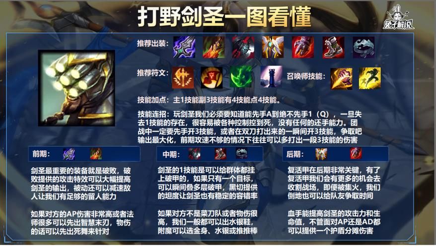 lol孙悟空天赋搭配指南 新手必看猴子符文加点攻略