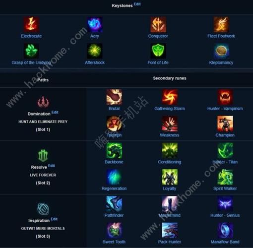 lol孙悟空天赋搭配指南 新手必看猴子符文加点攻略