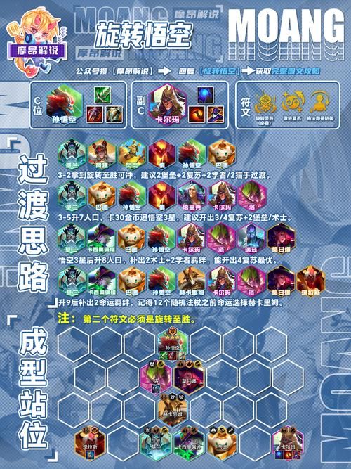 lol孙悟空符文搭配推荐 新手必看攻略