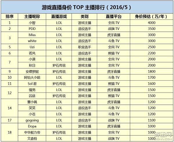 lol小智淘宝店正品吗 如何辨别小智店铺的真假货