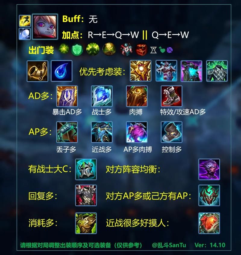 lol小法师出装顺序 教你如何快速成型秒人