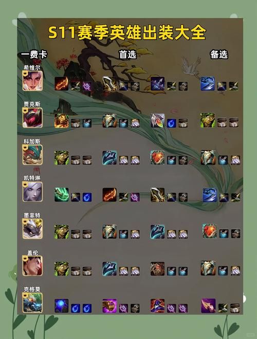 lol小法师出装顺序 教你如何快速成型秒人