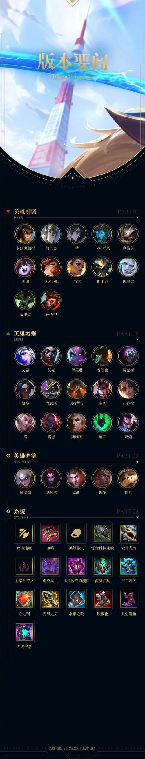 lol怎么刷金币最快 教你轻松赚金币小技巧