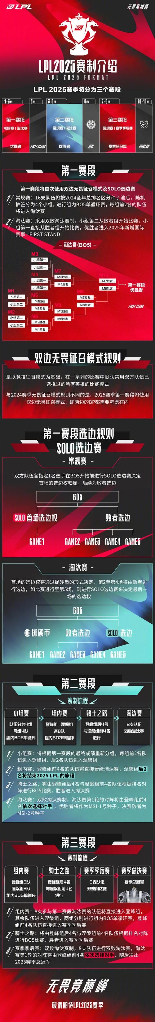 lol总决赛门票抢手吗 今年热门程度预测