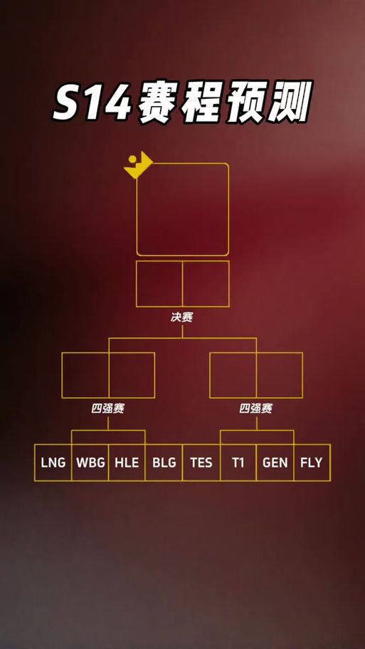 lol总决赛门票抢手吗 今年热门程度预测