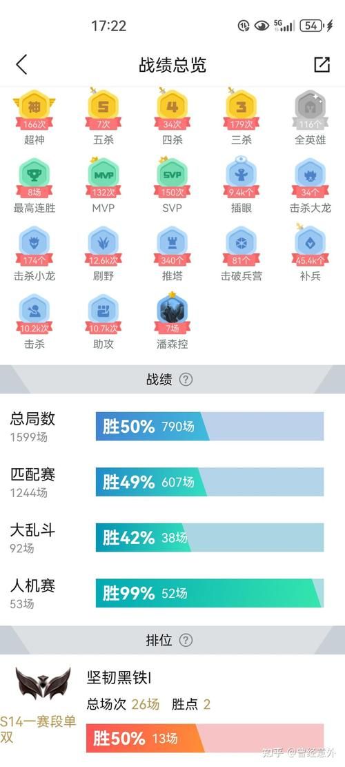 lol排位赛段位有哪些 从黑铁到王者全解析