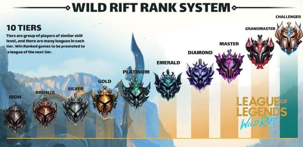 lol排位赛段位有哪些 从黑铁到王者全解析