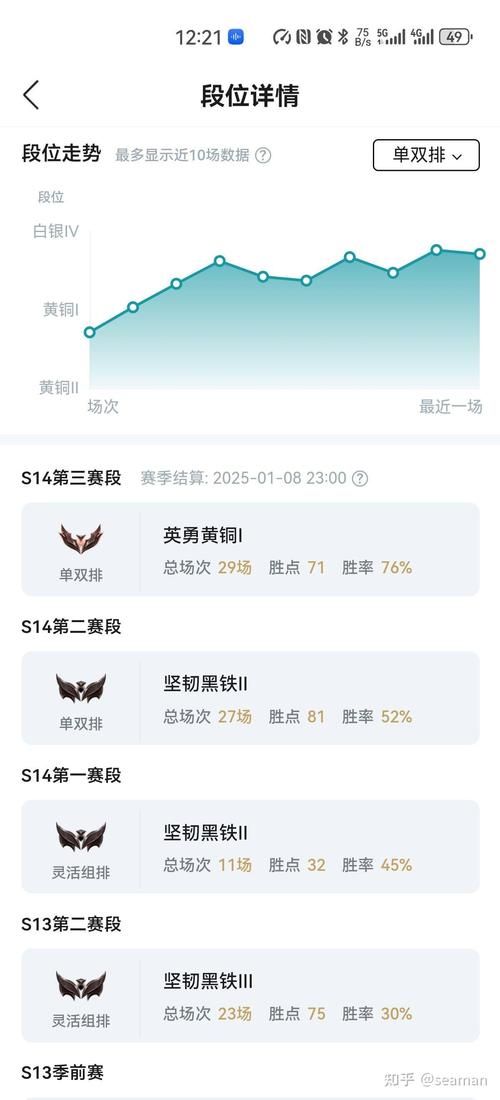 lol排位赛段位有哪些 从黑铁到王者全解析