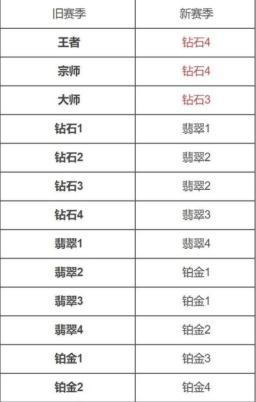 lol排位赛段位有哪些 从黑铁到王者全解析