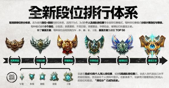 lol排位赛段位有哪些 从黑铁到王者全解析