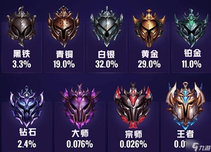 lol排位赛段位有哪些 从黑铁到王者全解析