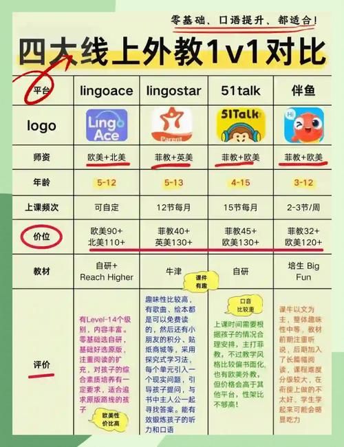 lol教育网专区和普通区区别 哪个更适合学生党