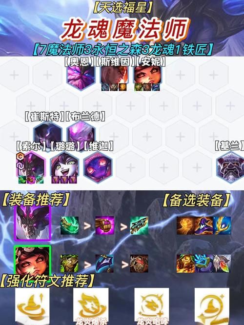 lol新英雄索尔技能介绍 这个英雄强不强