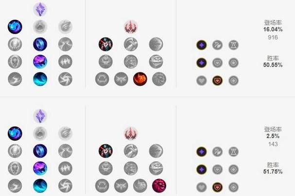 lol时光守护者符文搭配 这样点天赋胜率翻倍