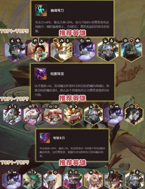 lol时光守护者符文搭配 这样点天赋胜率翻倍