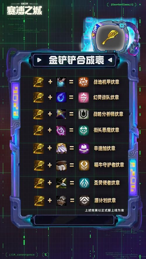 lol时光守护者符文搭配 这样点天赋胜率翻倍