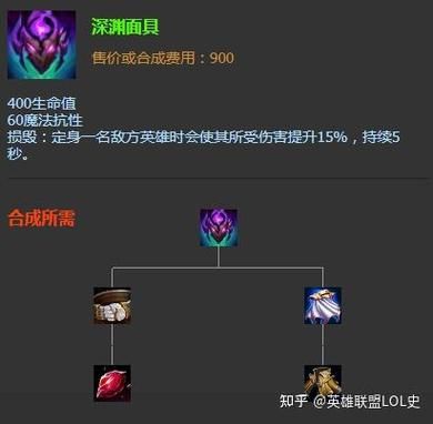 lol木乃伊最强出装 2023最新版本装备搭配